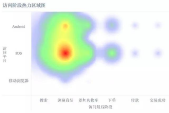 留学,辅导,补习,Online Tutor,数据分析,数据分析辅导,数据分析tutor，统计分析