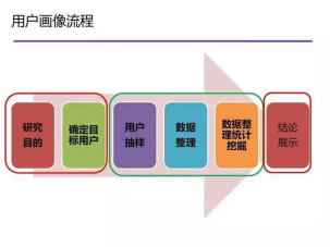 留学,辅导,补习,Online Tutor,数据分析,数据分析辅导,数据分析tutor，统计分析
