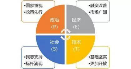 留学,辅导,补习,Online Tutor,数据分析,数据分析辅导,数据分析tutor，统计分析