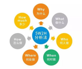 留学,辅导,补习,Online Tutor,数据分析,数据分析辅导,数据分析tutor，统计分析