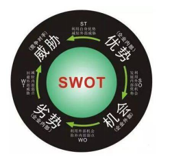 留学,辅导,补习,Online Tutor,数据分析,数据分析辅导,数据分析tutor，统计分析