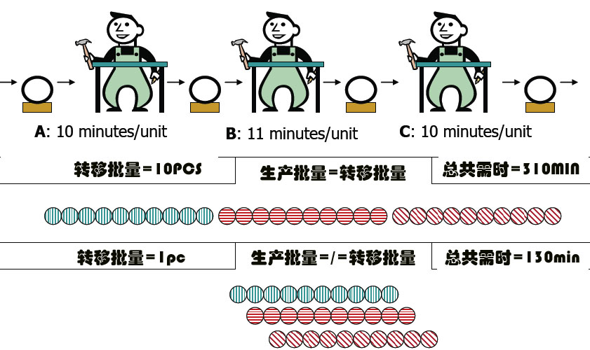 留学,辅导,补习,Online Tutor,运营管理,运营管理辅导,运营管理tutor,商科,business