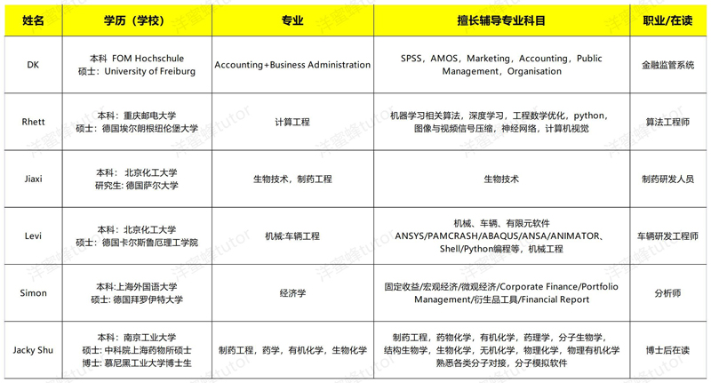 留学生为什么选择去德国留学！