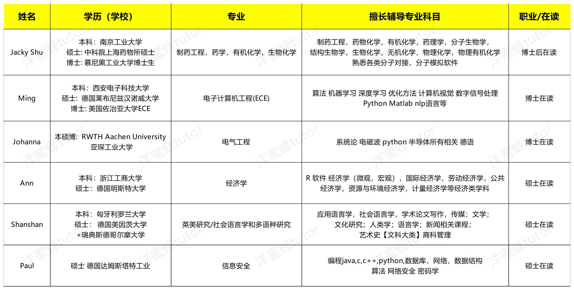 留学生为什么选择去德国留学！