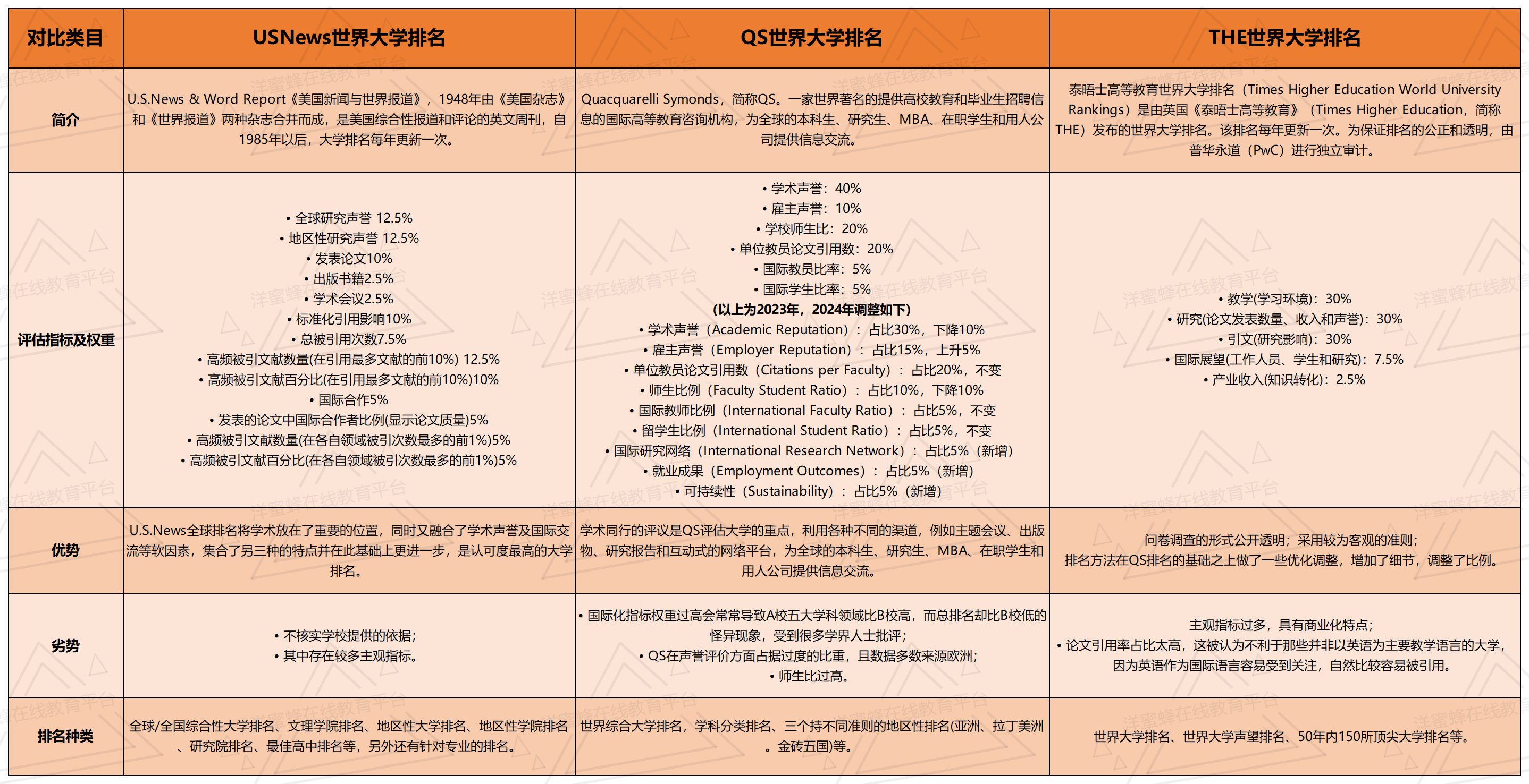 QS、THE、U.S.NEWS世界大学排名哪个更权威