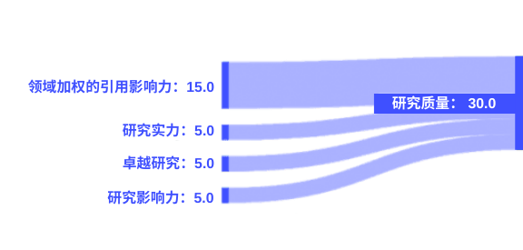 研究质量