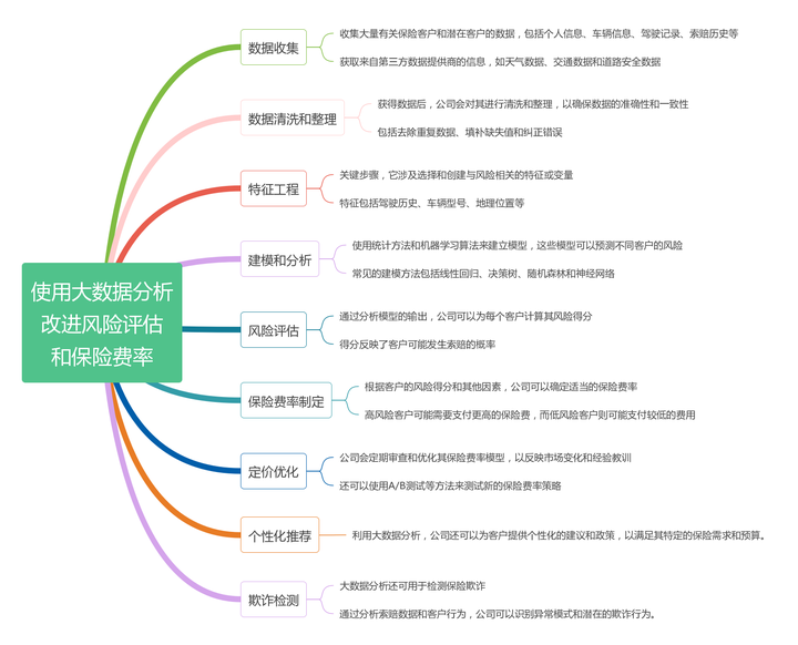 留学生统计学系列—chap.3大数定律（Law of Large Numbers）