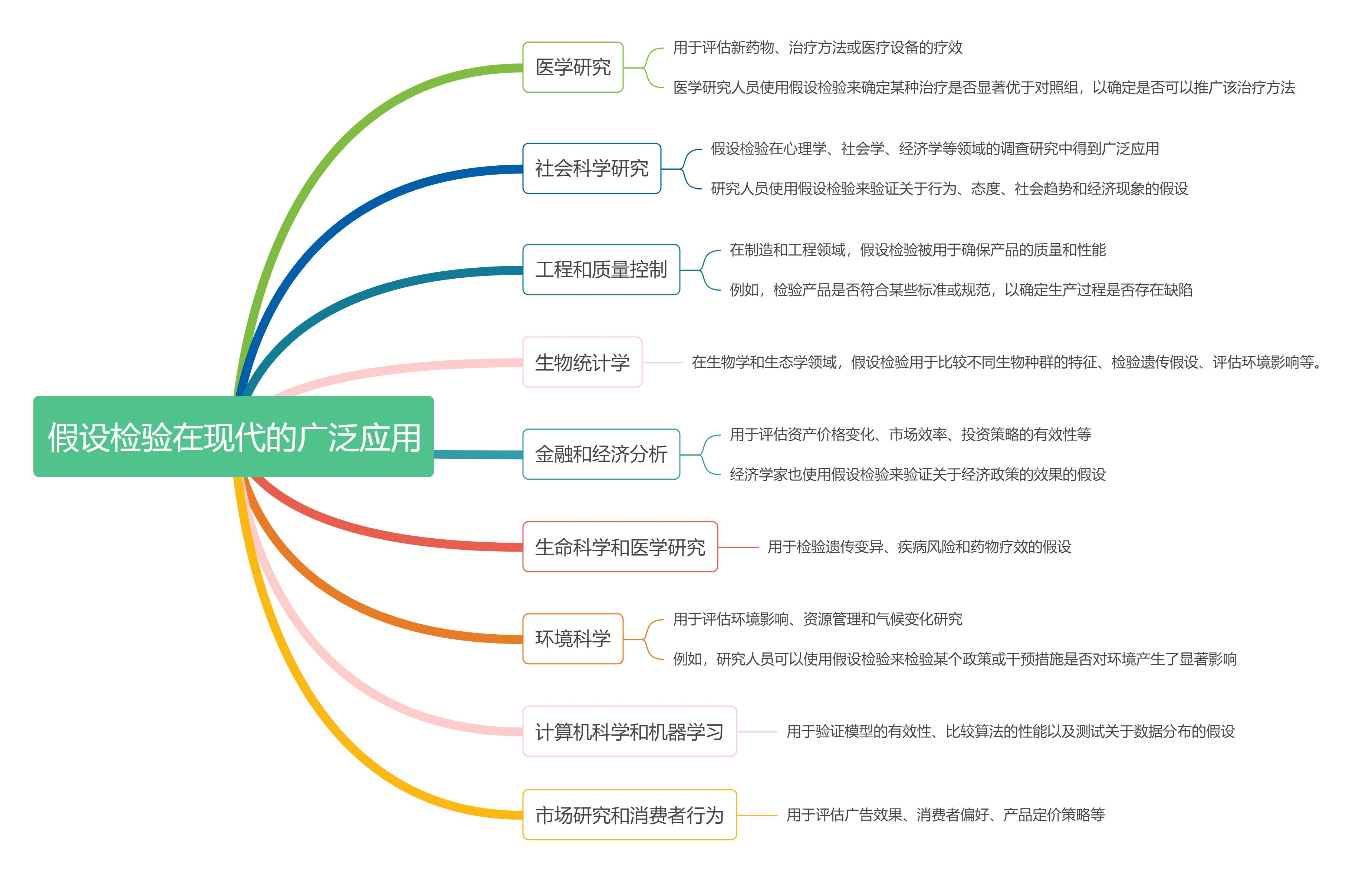 留学生统计学系列—chap.6假设检验（Hypothesis Testing）