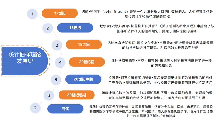 留学生统计学系列—chap.10统计抽样理论（Statistical Sampling Theory）