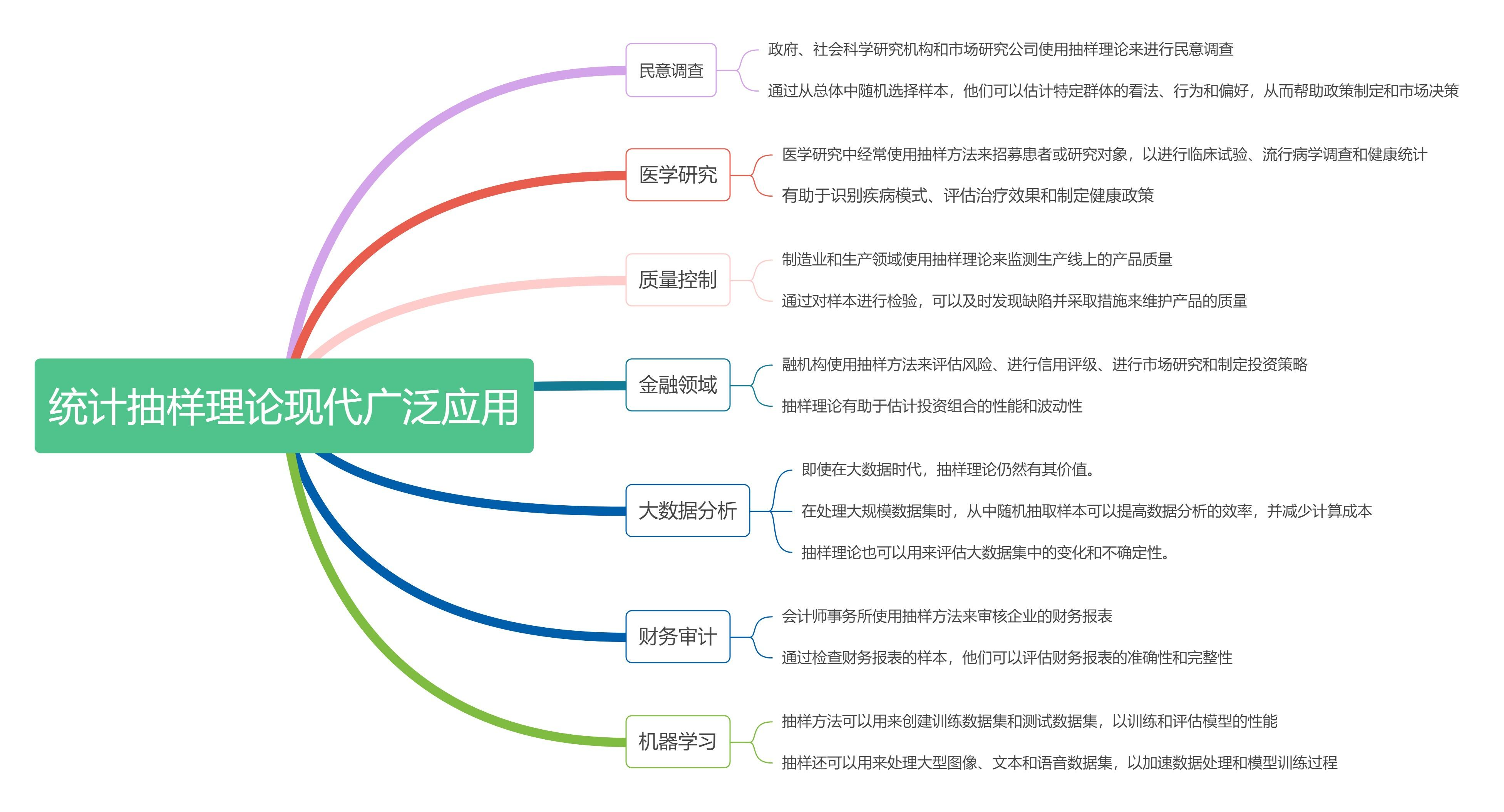 留学生统计学系列—chap.10统计抽样理论（Statistical Sampling Theory）